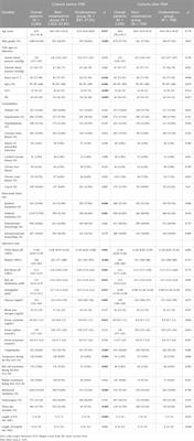 The association between ondansetron use and mortality risk of traumatic brain injury patients: a population-based study